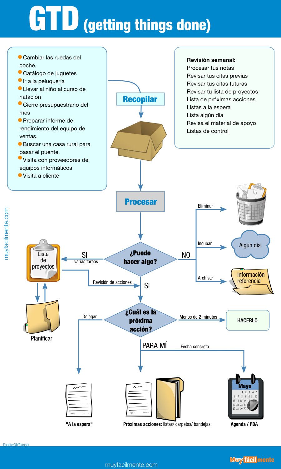 InfografiaGTD